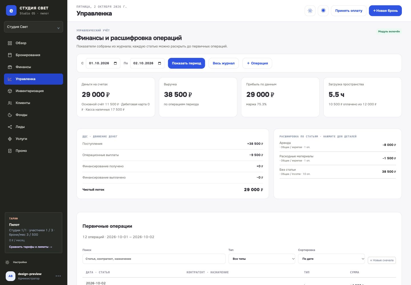 Настоящий экран продукта: управленческая отчётность на демонстрационных данных